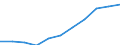 Unit of measure: Million purchasing power standards (PPS, EU27 from 2020) / Direction of flow: Balance / National accounts indicator (ESA 2010): Disposable income, net / Geopolitical entity (reporting): Kassel