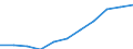 Maßeinheit: Millionen Kaufkraftstandards (KKS, EU27 ab 2020) / Flussrichtung: Saldo / Volkswirtschaftliche Gesamtrechnungen Indikator (ESVG 2010): Verfügbares Einkommen (Ausgabenkonzept), netto / Geopolitische Meldeeinheit: Kassel