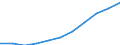 Unit of measure: Million purchasing power standards (PPS, EU27 from 2020) / Direction of flow: Balance / National accounts indicator (ESA 2010): Disposable income, net / Geopolitical entity (reporting): Mecklenburg-Vorpommern