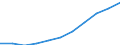 Maßeinheit: Millionen Kaufkraftstandards (KKS, EU27 ab 2020) / Flussrichtung: Saldo / Volkswirtschaftliche Gesamtrechnungen Indikator (ESVG 2010): Verfügbares Einkommen (Ausgabenkonzept), netto / Geopolitische Meldeeinheit: Mecklenburg-Vorpommern