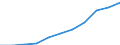 Maßeinheit: Millionen Kaufkraftstandards (KKS, EU27 ab 2020) / Flussrichtung: Saldo / Volkswirtschaftliche Gesamtrechnungen Indikator (ESVG 2010): Verfügbares Einkommen (Ausgabenkonzept), netto / Geopolitische Meldeeinheit: Braunschweig