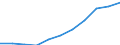Unit of measure: Million purchasing power standards (PPS, EU27 from 2020) / Direction of flow: Balance / National accounts indicator (ESA 2010): Disposable income, net / Geopolitical entity (reporting): Hannover