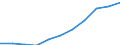 Maßeinheit: Millionen Kaufkraftstandards (KKS, EU27 ab 2020) / Flussrichtung: Saldo / Volkswirtschaftliche Gesamtrechnungen Indikator (ESVG 2010): Verfügbares Einkommen (Ausgabenkonzept), netto / Geopolitische Meldeeinheit: Hannover