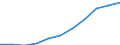 Unit of measure: Million purchasing power standards (PPS, EU27 from 2020) / Direction of flow: Balance / National accounts indicator (ESA 2010): Disposable income, net / Geopolitical entity (reporting): Lüneburg