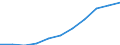 Maßeinheit: Millionen Kaufkraftstandards (KKS, EU27 ab 2020) / Flussrichtung: Saldo / Volkswirtschaftliche Gesamtrechnungen Indikator (ESVG 2010): Verfügbares Einkommen (Ausgabenkonzept), netto / Geopolitische Meldeeinheit: Lüneburg