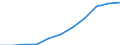 Unit of measure: Million purchasing power standards (PPS, EU27 from 2020) / Direction of flow: Balance / National accounts indicator (ESA 2010): Disposable income, net / Geopolitical entity (reporting): Weser-Ems