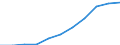 Maßeinheit: Millionen Kaufkraftstandards (KKS, EU27 ab 2020) / Flussrichtung: Saldo / Volkswirtschaftliche Gesamtrechnungen Indikator (ESVG 2010): Verfügbares Einkommen (Ausgabenkonzept), netto / Geopolitische Meldeeinheit: Weser-Ems