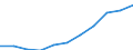 Maßeinheit: Millionen Kaufkraftstandards (KKS, EU27 ab 2020) / Flussrichtung: Saldo / Volkswirtschaftliche Gesamtrechnungen Indikator (ESVG 2010): Verfügbares Einkommen (Ausgabenkonzept), netto / Geopolitische Meldeeinheit: Düsseldorf