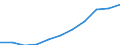Unit of measure: Million purchasing power standards (PPS, EU27 from 2020) / Direction of flow: Balance / National accounts indicator (ESA 2010): Disposable income, net / Geopolitical entity (reporting): Köln