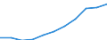 Maßeinheit: Millionen Kaufkraftstandards (KKS, EU27 ab 2020) / Flussrichtung: Saldo / Volkswirtschaftliche Gesamtrechnungen Indikator (ESVG 2010): Verfügbares Einkommen (Ausgabenkonzept), netto / Geopolitische Meldeeinheit: Köln