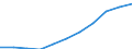 Unit of measure: Million purchasing power standards (PPS, EU27 from 2020) / Direction of flow: Balance / National accounts indicator (ESA 2010): Disposable income, net / Geopolitical entity (reporting): Münster