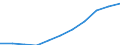 Maßeinheit: Millionen Kaufkraftstandards (KKS, EU27 ab 2020) / Flussrichtung: Saldo / Volkswirtschaftliche Gesamtrechnungen Indikator (ESVG 2010): Verfügbares Einkommen (Ausgabenkonzept), netto / Geopolitische Meldeeinheit: Münster