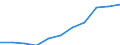 Unit of measure: Million purchasing power standards (PPS, EU27 from 2020) / Direction of flow: Balance / National accounts indicator (ESA 2010): Disposable income, net / Geopolitical entity (reporting): Detmold