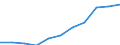 Maßeinheit: Millionen Kaufkraftstandards (KKS, EU27 ab 2020) / Flussrichtung: Saldo / Volkswirtschaftliche Gesamtrechnungen Indikator (ESVG 2010): Verfügbares Einkommen (Ausgabenkonzept), netto / Geopolitische Meldeeinheit: Detmold