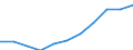 Unit of measure: Million purchasing power standards (PPS, EU27 from 2020) / Direction of flow: Balance / National accounts indicator (ESA 2010): Disposable income, net / Geopolitical entity (reporting): Arnsberg