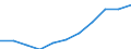 Maßeinheit: Millionen Kaufkraftstandards (KKS, EU27 ab 2020) / Flussrichtung: Saldo / Volkswirtschaftliche Gesamtrechnungen Indikator (ESVG 2010): Verfügbares Einkommen (Ausgabenkonzept), netto / Geopolitische Meldeeinheit: Arnsberg