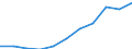 Unit of measure: Million purchasing power standards (PPS, EU27 from 2020) / Direction of flow: Balance / National accounts indicator (ESA 2010): Disposable income, net / Geopolitical entity (reporting): Koblenz