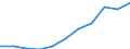 Maßeinheit: Millionen Kaufkraftstandards (KKS, EU27 ab 2020) / Flussrichtung: Saldo / Volkswirtschaftliche Gesamtrechnungen Indikator (ESVG 2010): Verfügbares Einkommen (Ausgabenkonzept), netto / Geopolitische Meldeeinheit: Koblenz