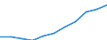 Unit of measure: Million purchasing power standards (PPS, EU27 from 2020) / Direction of flow: Balance / National accounts indicator (ESA 2010): Disposable income, net / Geopolitical entity (reporting): Trier