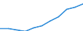 Maßeinheit: Millionen Kaufkraftstandards (KKS, EU27 ab 2020) / Flussrichtung: Saldo / Volkswirtschaftliche Gesamtrechnungen Indikator (ESVG 2010): Verfügbares Einkommen (Ausgabenkonzept), netto / Geopolitische Meldeeinheit: Trier