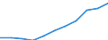 Unit of measure: Million purchasing power standards (PPS, EU27 from 2020) / Direction of flow: Balance / National accounts indicator (ESA 2010): Disposable income, net / Geopolitical entity (reporting): Rheinhessen-Pfalz
