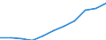 Maßeinheit: Millionen Kaufkraftstandards (KKS, EU27 ab 2020) / Flussrichtung: Saldo / Volkswirtschaftliche Gesamtrechnungen Indikator (ESVG 2010): Verfügbares Einkommen (Ausgabenkonzept), netto / Geopolitische Meldeeinheit: Rheinhessen-Pfalz