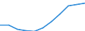 Unit of measure: Million purchasing power standards (PPS, EU27 from 2020) / Direction of flow: Balance / National accounts indicator (ESA 2010): Disposable income, net / Geopolitical entity (reporting): Saarland