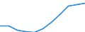 Maßeinheit: Millionen Kaufkraftstandards (KKS, EU27 ab 2020) / Flussrichtung: Saldo / Volkswirtschaftliche Gesamtrechnungen Indikator (ESVG 2010): Verfügbares Einkommen (Ausgabenkonzept), netto / Geopolitische Meldeeinheit: Saarland