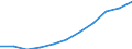 Unit of measure: Million purchasing power standards (PPS, EU27 from 2020) / Direction of flow: Balance / National accounts indicator (ESA 2010): Disposable income, net / Geopolitical entity (reporting): Dresden