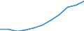 Maßeinheit: Millionen Kaufkraftstandards (KKS, EU27 ab 2020) / Flussrichtung: Saldo / Volkswirtschaftliche Gesamtrechnungen Indikator (ESVG 2010): Verfügbares Einkommen (Ausgabenkonzept), netto / Geopolitische Meldeeinheit: Dresden