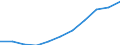 Unit of measure: Million purchasing power standards (PPS, EU27 from 2020) / Direction of flow: Balance / National accounts indicator (ESA 2010): Disposable income, net / Geopolitical entity (reporting): Chemnitz