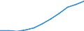 Unit of measure: Million purchasing power standards (PPS, EU27 from 2020) / Direction of flow: Balance / National accounts indicator (ESA 2010): Disposable income, net / Geopolitical entity (reporting): Leipzig