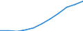 Maßeinheit: Millionen Kaufkraftstandards (KKS, EU27 ab 2020) / Flussrichtung: Saldo / Volkswirtschaftliche Gesamtrechnungen Indikator (ESVG 2010): Verfügbares Einkommen (Ausgabenkonzept), netto / Geopolitische Meldeeinheit: Leipzig