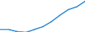 Unit of measure: Million purchasing power standards (PPS, EU27 from 2020) / Direction of flow: Balance / National accounts indicator (ESA 2010): Disposable income, net / Geopolitical entity (reporting): Sachsen-Anhalt