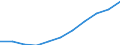 Maßeinheit: Millionen Kaufkraftstandards (KKS, EU27 ab 2020) / Flussrichtung: Saldo / Volkswirtschaftliche Gesamtrechnungen Indikator (ESVG 2010): Verfügbares Einkommen (Ausgabenkonzept), netto / Geopolitische Meldeeinheit: Sachsen-Anhalt