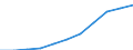 Unit of measure: Million purchasing power standards (PPS, EU27 from 2020) / Direction of flow: Balance / National accounts indicator (ESA 2010): Disposable income, net / Geopolitical entity (reporting): Schleswig-Holstein