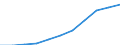 Maßeinheit: Millionen Kaufkraftstandards (KKS, EU27 ab 2020) / Flussrichtung: Saldo / Volkswirtschaftliche Gesamtrechnungen Indikator (ESVG 2010): Verfügbares Einkommen (Ausgabenkonzept), netto / Geopolitische Meldeeinheit: Schleswig-Holstein