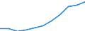 Unit of measure: Million purchasing power standards (PPS, EU27 from 2020) / Direction of flow: Balance / National accounts indicator (ESA 2010): Disposable income, net / Geopolitical entity (reporting): Thüringen