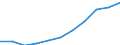 Maßeinheit: Millionen Kaufkraftstandards (KKS, EU27 ab 2020) / Flussrichtung: Saldo / Volkswirtschaftliche Gesamtrechnungen Indikator (ESVG 2010): Verfügbares Einkommen (Ausgabenkonzept), netto / Geopolitische Meldeeinheit: Thüringen