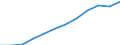 Unit of measure: Million purchasing power standards (PPS, EU27 from 2020) / Direction of flow: Balance / National accounts indicator (ESA 2010): Disposable income, net / Geopolitical entity (reporting): Eesti
