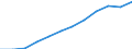 Maßeinheit: Millionen Kaufkraftstandards (KKS, EU27 ab 2020) / Flussrichtung: Saldo / Volkswirtschaftliche Gesamtrechnungen Indikator (ESVG 2010): Verfügbares Einkommen (Ausgabenkonzept), netto / Geopolitische Meldeeinheit: Eesti