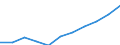 Unit of measure: Million purchasing power standards (PPS, EU27 from 2020) / Direction of flow: Balance / National accounts indicator (ESA 2010): Disposable income, net / Geopolitical entity (reporting): Northern and Western
