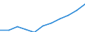 Maßeinheit: Millionen Kaufkraftstandards (KKS, EU27 ab 2020) / Flussrichtung: Saldo / Volkswirtschaftliche Gesamtrechnungen Indikator (ESVG 2010): Verfügbares Einkommen (Ausgabenkonzept), netto / Geopolitische Meldeeinheit: Northern and Western