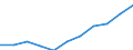 Unit of measure: Million purchasing power standards (PPS, EU27 from 2020) / Direction of flow: Balance / National accounts indicator (ESA 2010): Disposable income, net / Geopolitical entity (reporting): Southern