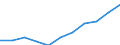 Maßeinheit: Millionen Kaufkraftstandards (KKS, EU27 ab 2020) / Flussrichtung: Saldo / Volkswirtschaftliche Gesamtrechnungen Indikator (ESVG 2010): Verfügbares Einkommen (Ausgabenkonzept), netto / Geopolitische Meldeeinheit: Southern