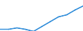 Maßeinheit: Millionen Kaufkraftstandards (KKS, EU27 ab 2020) / Flussrichtung: Saldo / Volkswirtschaftliche Gesamtrechnungen Indikator (ESVG 2010): Verfügbares Einkommen (Ausgabenkonzept), netto / Geopolitische Meldeeinheit: Eastern and Midland