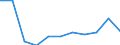 Unit of measure: Million purchasing power standards (PPS, EU27 from 2020) / Direction of flow: Balance / National accounts indicator (ESA 2010): Disposable income, net / Geopolitical entity (reporting): Attiki
