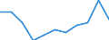 Maßeinheit: Millionen Kaufkraftstandards (KKS, EU27 ab 2020) / Flussrichtung: Saldo / Volkswirtschaftliche Gesamtrechnungen Indikator (ESVG 2010): Verfügbares Einkommen (Ausgabenkonzept), netto / Geopolitische Meldeeinheit: Voreio Aigaio