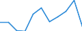 Unit of measure: Million purchasing power standards (PPS, EU27 from 2020) / Direction of flow: Balance / National accounts indicator (ESA 2010): Disposable income, net / Geopolitical entity (reporting): Notio Aigaio