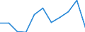 Maßeinheit: Millionen Kaufkraftstandards (KKS, EU27 ab 2020) / Flussrichtung: Saldo / Volkswirtschaftliche Gesamtrechnungen Indikator (ESVG 2010): Verfügbares Einkommen (Ausgabenkonzept), netto / Geopolitische Meldeeinheit: Notio Aigaio